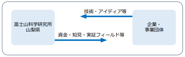 グラフィカル ユーザー インターフェイス, テキスト, アプリケーション
自動的に生成された説明