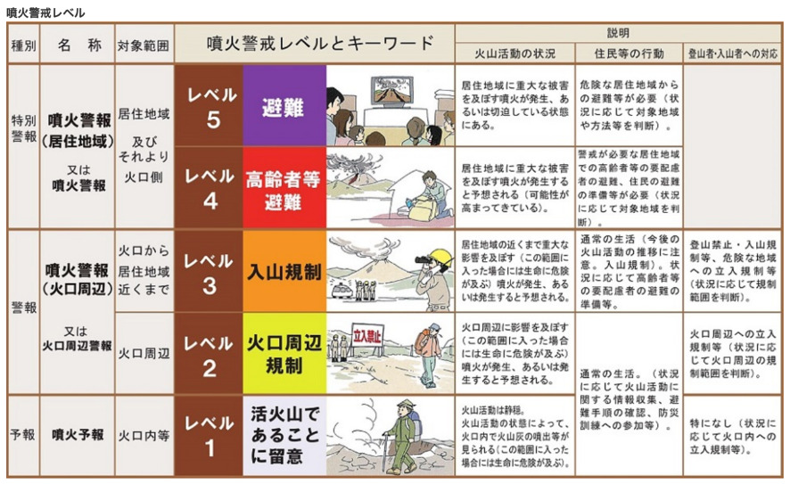 カレンダー
中程度の精度で自動的に生成された説明
